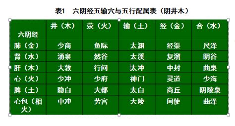 咖啡 五行|咖啡五行属火吗还是属木